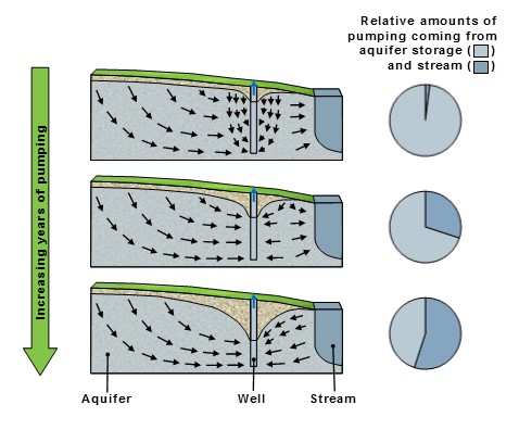 Time lag illustration