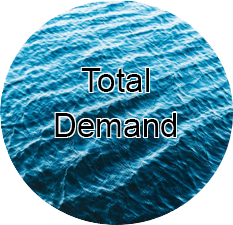Total demand terminology