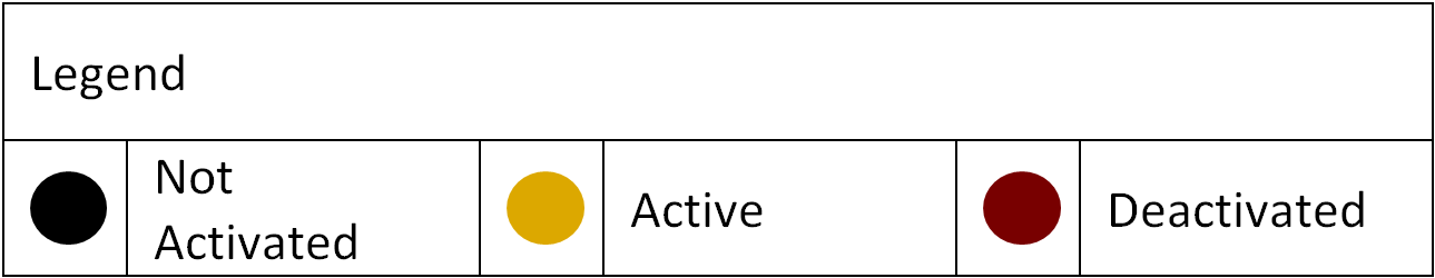 Legend showing station symbols and status indicators.